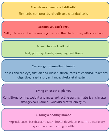 science