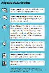Appeals Timeline