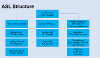 ASL Structure