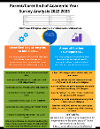 Parent/Carer Summary responses May 2023