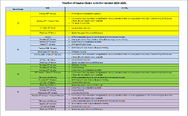 Course Choice Timeline 24.25