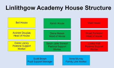 Support Structure updated