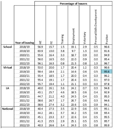 des data