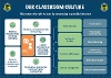Our Classroom Culture