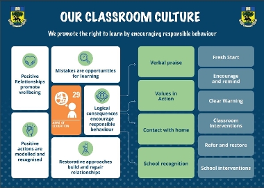 Our Classroom Culture