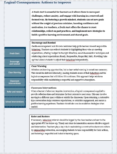 Logical consequences actions to improve