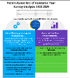 Parent/Carer Survey 2024.2025