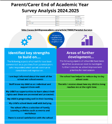 Parent/Carer Survey 2024.2025