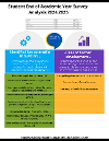 Learner Survey 2024.2025