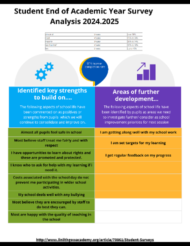 Learner Survey 2024.2025