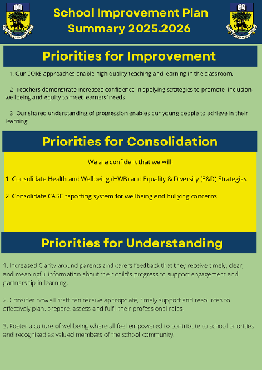 Summary of SIP priorities 2025.26