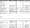 Humanities consolidate