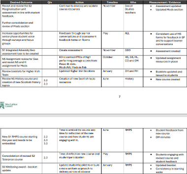 Humanities consolidate