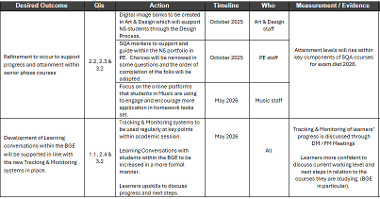 Creative Consolidation