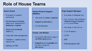 House Team Role 