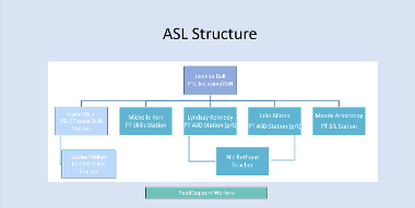ASL structure