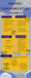 N5 Graphic Communication