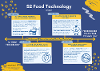 Food Technology S2